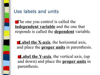 Use labels and units The one you control is called the  independent variable  and the one that responds is called the  dependent  variable. Label the X-axis , the horizontal axis, and place the  proper units  in parenthesis. Label the Y-axis , the vertical axis, (up and down) and place the  proper units  in parenthesis. 