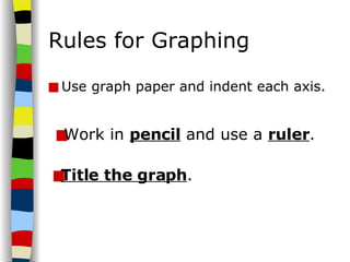 Rules for Graphing ,[object Object],[object Object],[object Object]