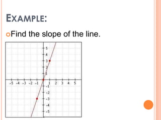 Graphing Linear Functions | PPTX