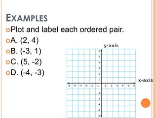 Graphing Linear Functions | PPTX