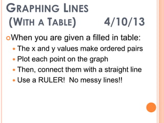 Graphing Linear Functions | PPTX