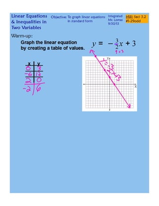 Graphing Lines Standard Form.pdf