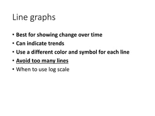 Line graphs
• Best for showing change over time
• Can indicate trends
• Use a different color and symbol for each line
• Avoid too many lines
• When to use log scale
 