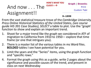 And now . . . The
Assignment!!
From the vast statistical treasure trove of the Cambridge University
Press Online Historical Statistics of the United States, (see course
guide HIS 391 Case Studies), SELECT a table to plot. Use the “graph”
function to show and explain an important trend.
1. Shoot for a major trend like the graph we considered in ATF of
migration to California from 1910 to 1950— explore that time
frame (or one that intrigues you).
2. There is a master list of the various tables in ms Word files.
BOLDED tables I see have potential for you.
3. Limit the years and the “Series” items, using the graph function
and “specific rows.”
4. Format the graph using this as a guide, write 2 pages about the
significance and possible causes of the trend, and present in
class on next Wednesday
HERE’S WHAT YOU
CLICK!!---
 