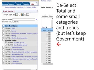 De-Select
Total and
some small
categories
and trends
(but let’s keep
Government)

 