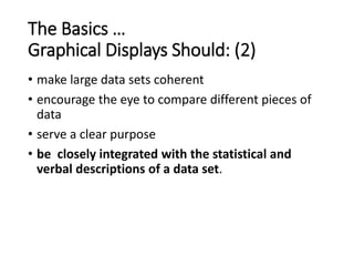 The Basics …
Graphical Displays Should: (2)
• make large data sets coherent
• encourage the eye to compare different pieces of
data
• serve a clear purpose
• be closely integrated with the statistical and
verbal descriptions of a data set.
 