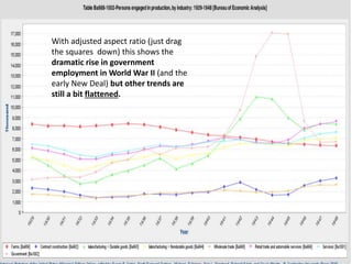 With adjusted aspect ratio (just drag
the squares down) this shows the
dramatic rise in government
employment in World War II (and the
early New Deal) but other trends are
still a bit flattened.
 