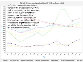 Let’s take out Government and see
trends in the private economy! Wow,
look at manufacturing, but remember,
40%+ of that is government war
contracts: see the tanks, ships,
bombers, not yet electric vacuum
cleaners, etc. I also adjusted the
contrast and brightness so you could
see all the lines (just double click on
the picture in Power Point).
 