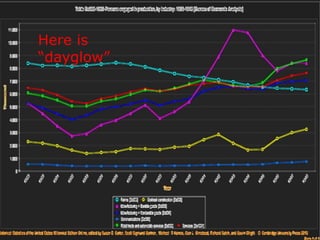 Here is
“dayglow”
 