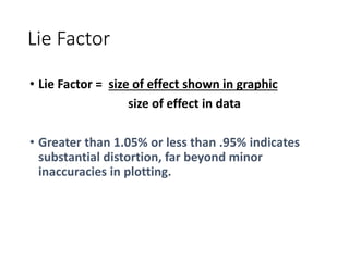 Lie Factor
• Lie Factor = size of effect shown in graphic
size of effect in data
• Greater than 1.05% or less than .95% indicates
substantial distortion, far beyond minor
inaccuracies in plotting.
 