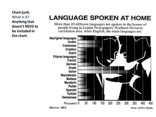Chart-junk.
What is it?
Anything that
doesn’t NEED to
be included in
the chart.
 