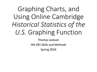 Graphing Charts, and
Using Online Cambridge
Historical Statistics of the
U.S. Graphing Function
Thomas Jackson
HIS 391 Skills and Methods
Spring 2016
 