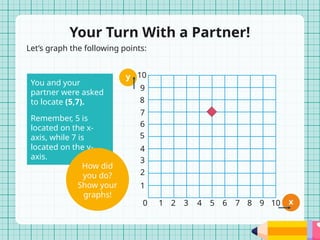 How to Graph Points on the Coordinate Plane in Math | PPTX