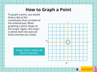 How to Graph Points on the Coordinate Plane in Math | PPTX