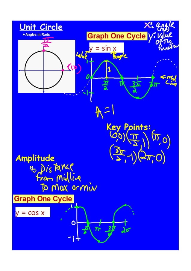 Graphing Sine and Cosine Functions.pdf