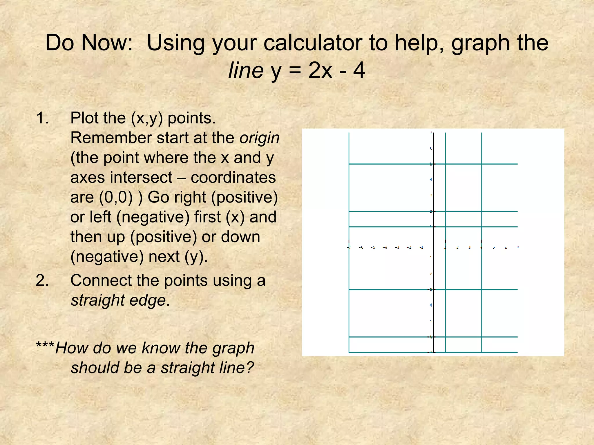 Do Now: Using your calculator to help, graph the line y = 2x - 4 Plot the (x,y) points. Remember start at the origin (the point where the x and y axes intersect – coordinates are (0,0) ) Go right (positive) or left (negative) first (x) and then up (positive) or down (negative) next (y). Connect the points using a straight edge . *** How do we know the graph should be a straight line?