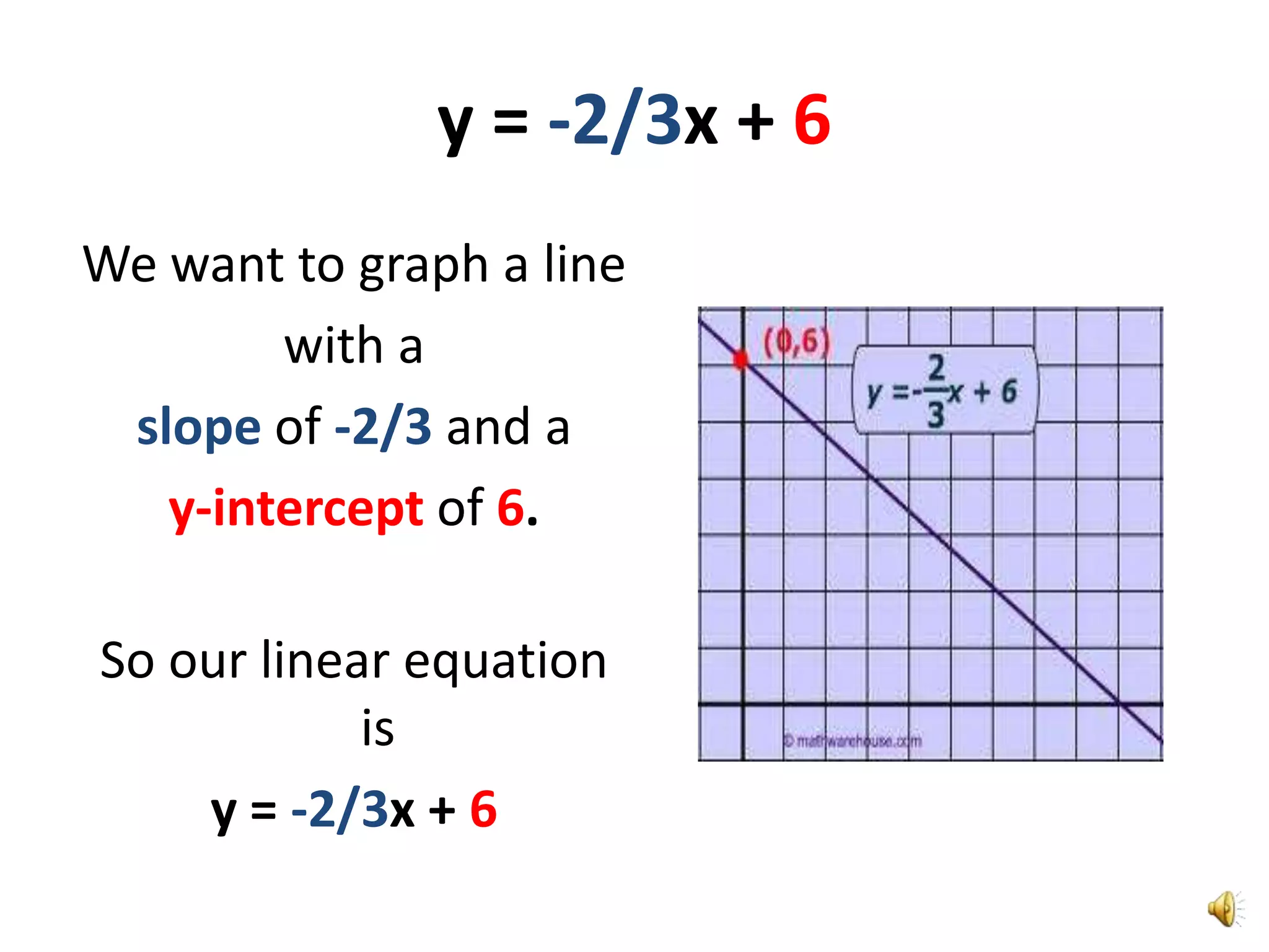 y = -2/3x + 6
We want to graph a line
        with a
 slope of -2/3 and a
   y-intercept of 6.

So our linear equation
            is
    y = -2/3x + 6
 