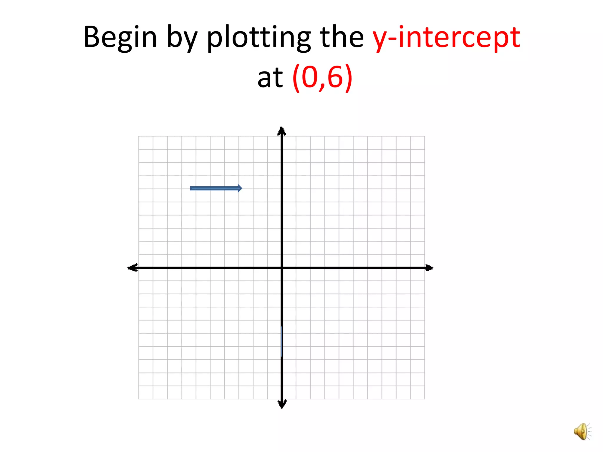 Begin by plotting the y-intercept
             at (0,6)
 
