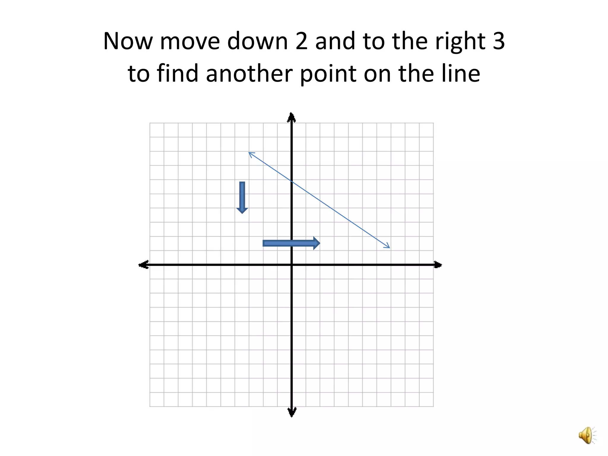 Now move down 2 and to the right 3
  to find another point on the line
 