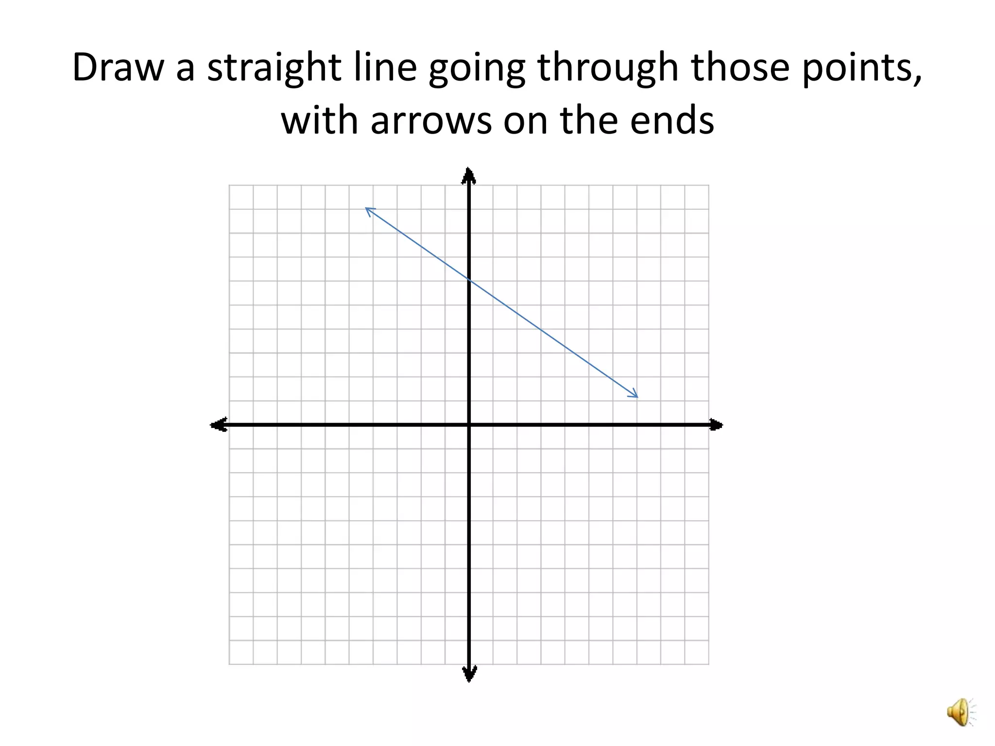 Draw a straight line going through those points,
            with arrows on the ends
 