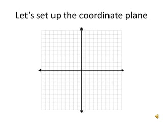 Let’s set up the coordinate plane
 