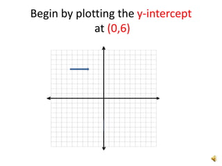 Begin by plotting the y-intercept
             at (0,6)
 