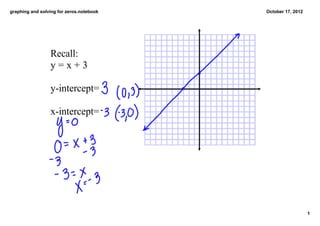 graphing and solving for zeros.notebook   October 17, 2012




                 Recall:
                 y = x + 3

                 y­intercept=

                 x­intercept=




                                                             1
 