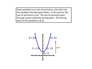 Graphing A Parabola