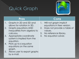 Pros                             Cons
1. Graphs in 2D and 3D and        1. Will not graph implicit
   allows for rotation in 3D.        equations in free version.
2. Graphs equations AND           2. Does not provide a table of
   inequalities from algebra to      values.
   calculus.                      3. No reference library.
3. Appropriate coordinate         4. No equation solver.
   system is implied from the
   equation.
4. Plots up to 6 equation
   equations on the same
   graph.
5. Allows user to export graphs
   by e-mail.
 