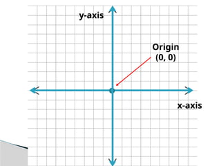 Graphing Coordinates Mathematics Slides.pptx