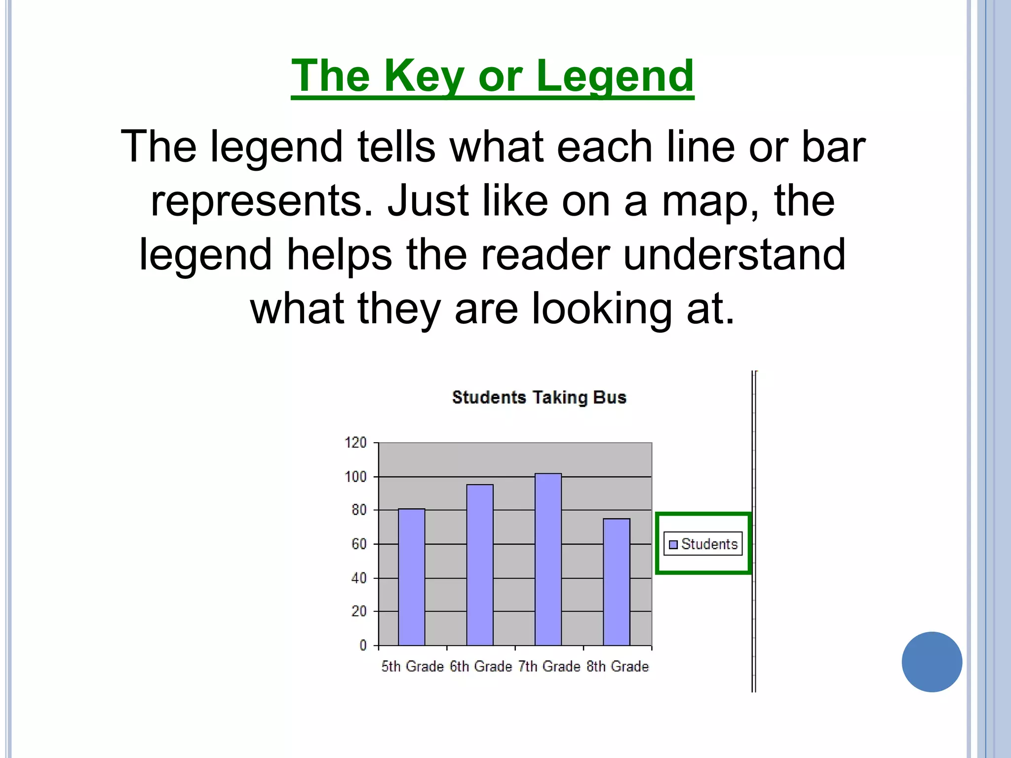 The Key or Legend
The legend tells what each line or bar
represents. Just like on a map, the
legend helps the reader understand
what they are looking at.
 