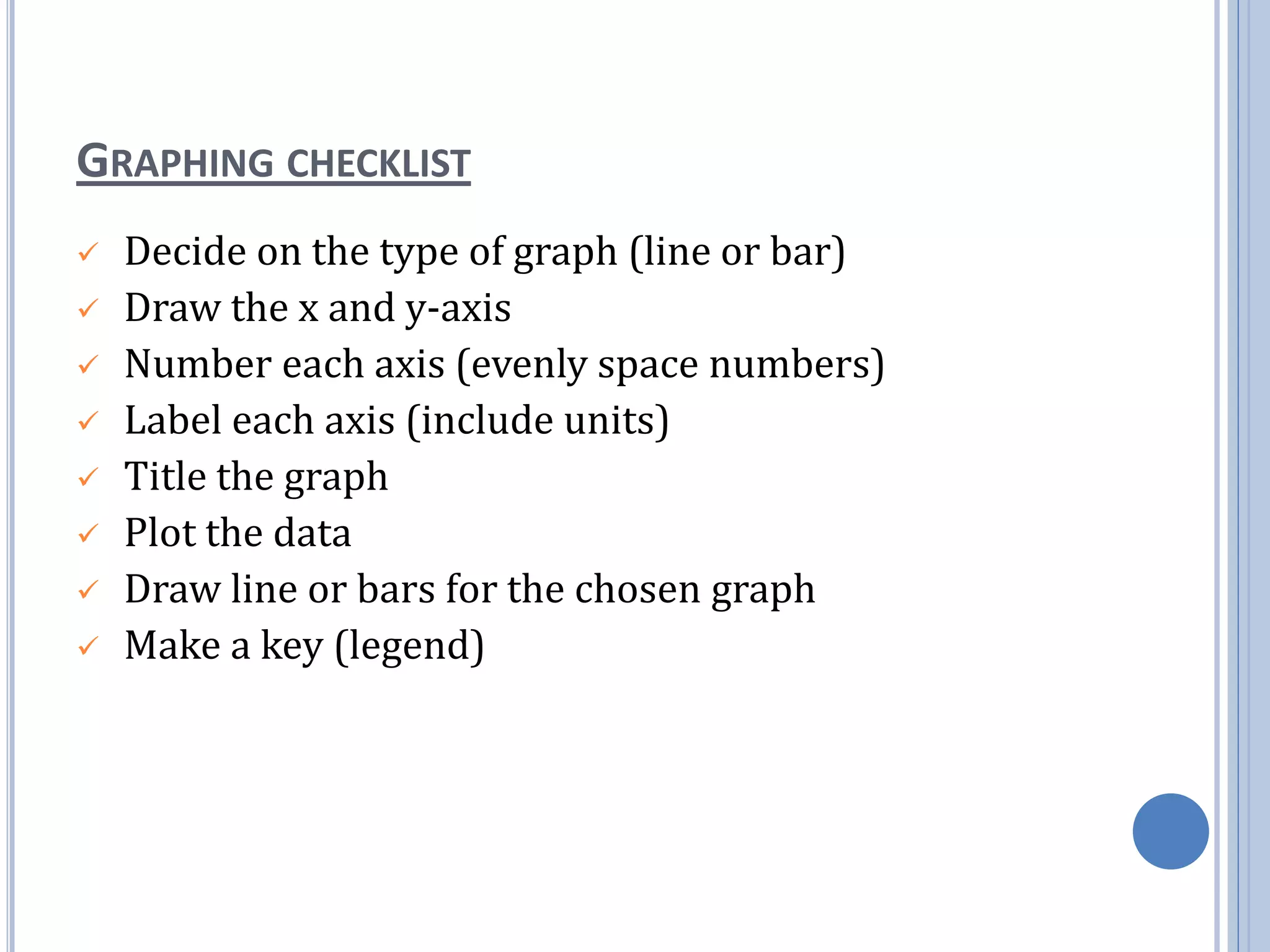 GRAPHING CHECKLIST
 Decide on the type of graph (line or bar)
 Draw the x and y-axis
 Number each axis (evenly space numbers)
 Label each axis (include units)
 Title the graph
 Plot the data
 Draw line or bars for the chosen graph
 Make a key (legend)
 
