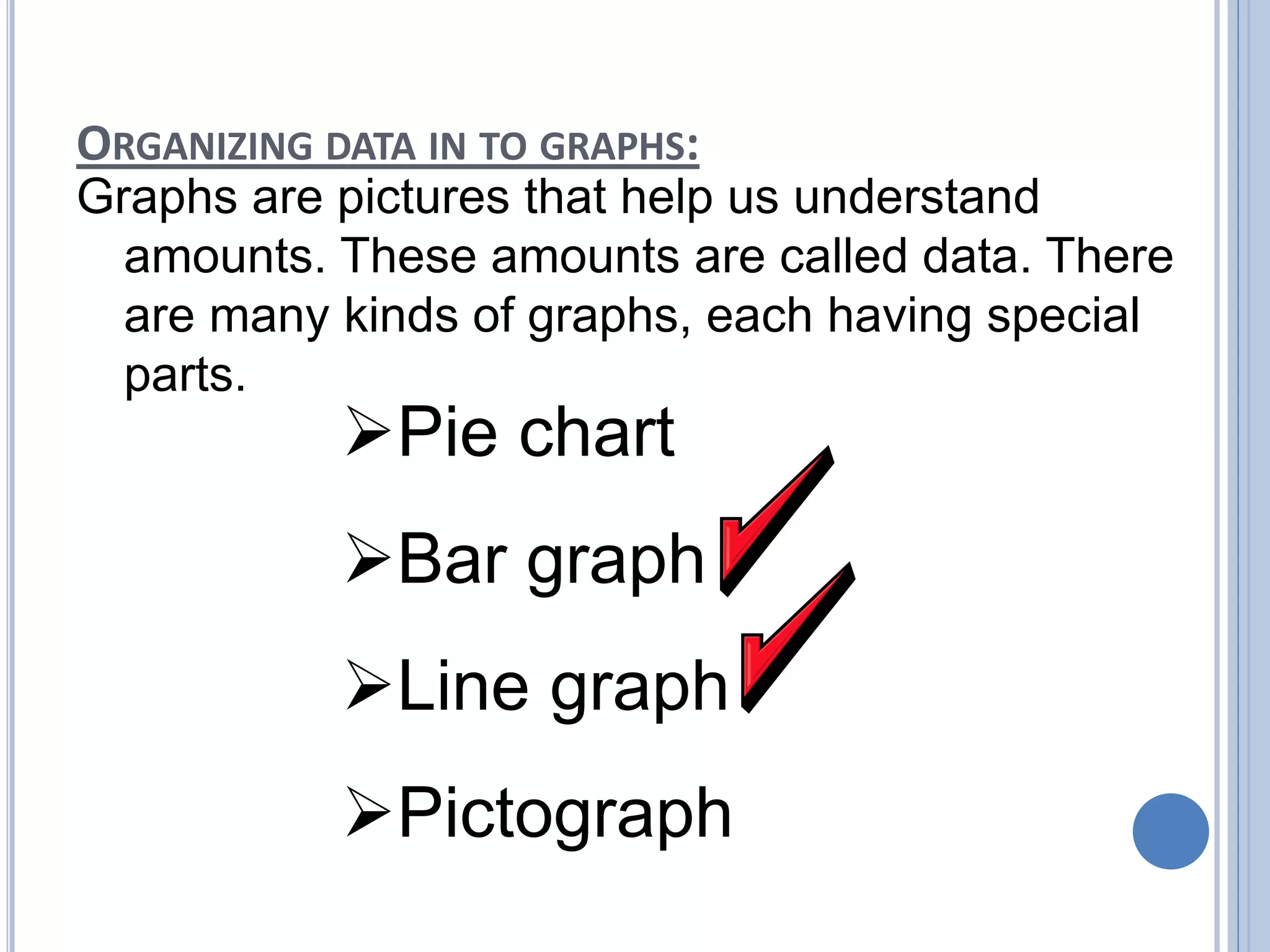 ORGANIZING DATA IN TO GRAPHS:
Graphs are pictures that help us understand
amounts. These amounts are called data. There
are many kinds of graphs, each having special
parts.
Pie chart
Bar graph
Line graph
Pictograph
 
