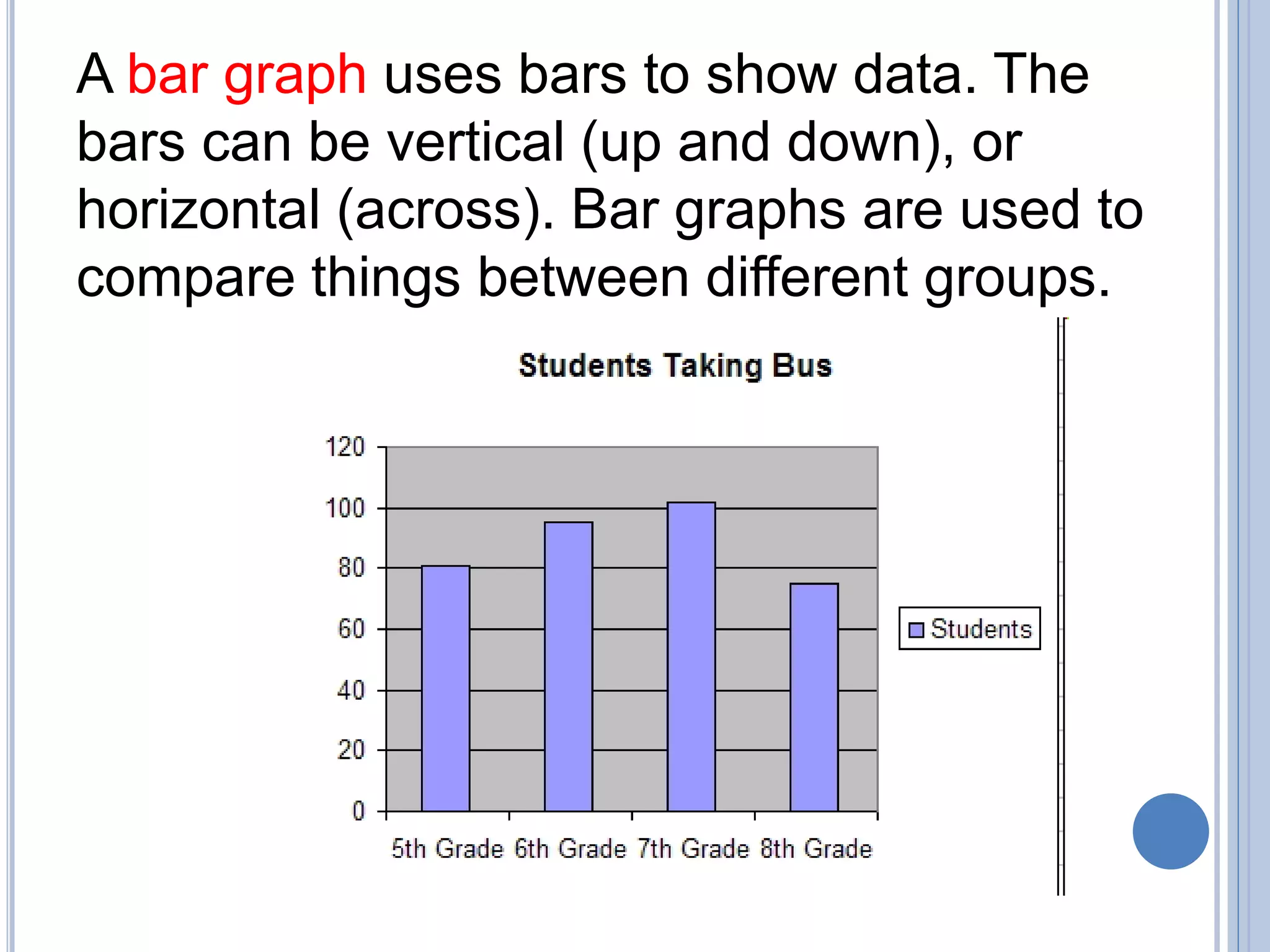 A bar graph uses bars to show data. The
bars can be vertical (up and down), or
horizontal (across). Bar graphs are used to
compare things between different groups.
 