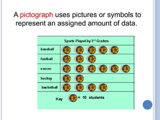 Pitagram Graphing data | PDF