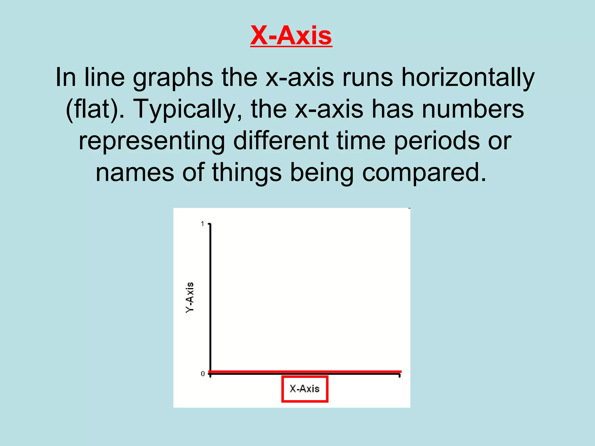 X-Axis   In line graphs the x-axis runs horizontally (flat). Typically, the x-axis has numbers representing different time periods or names of things being compared.  