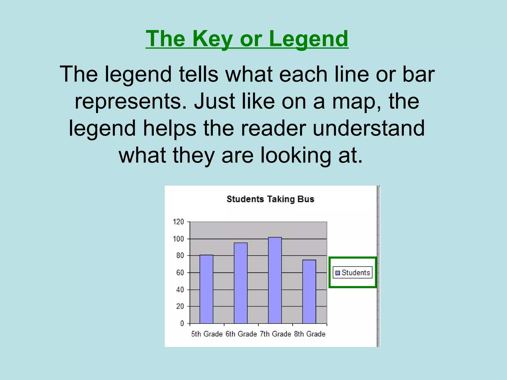 The Key or Legend The legend tells what each line or bar represents. Just like on a map, the legend helps the reader understand what they are looking at.  