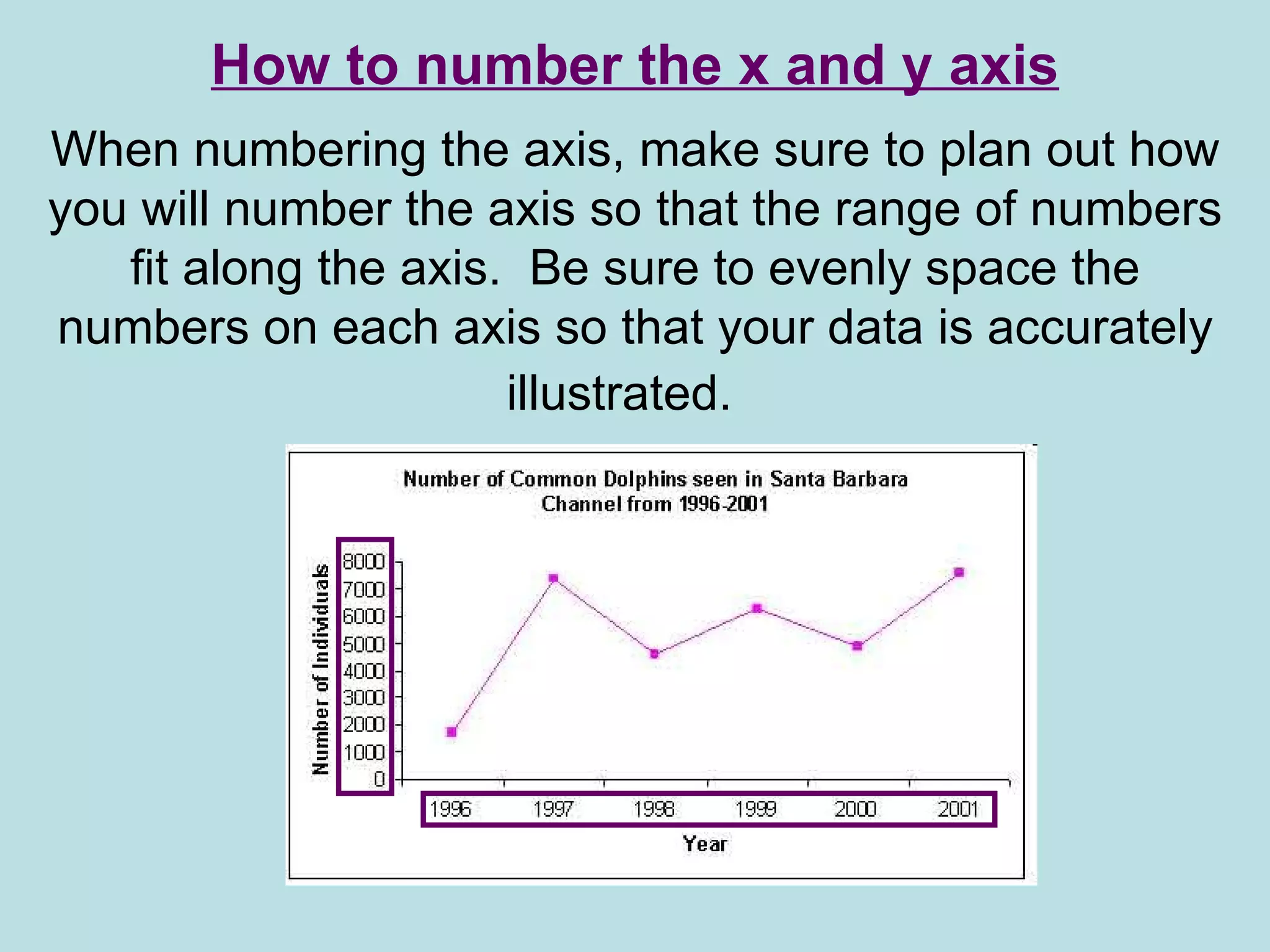 How to number the x and y axis When numbering the axis, make sure to plan out how you will number the axis so that the range of numbers fit along the axis.  Be sure to evenly space the numbers on each axis so that your data is accurately illustrated.   