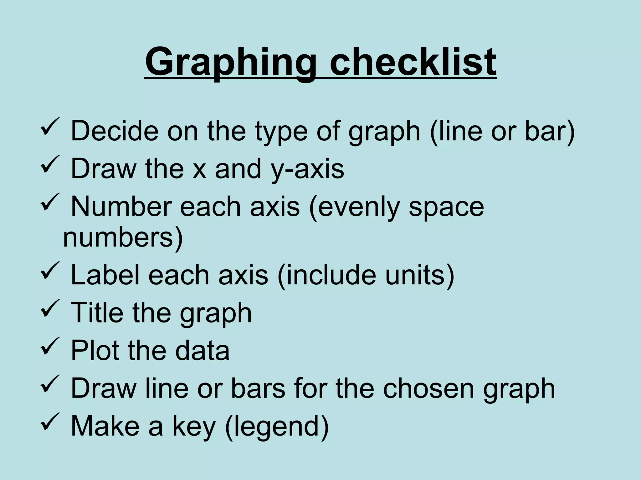 Graphing checklist Decide on the type of graph (line or bar) Draw the x and y-axis Number each axis (evenly space numbers) Label each axis (include units) Title the graph Plot the data  Draw line or bars for the chosen graph Make a key (legend) 