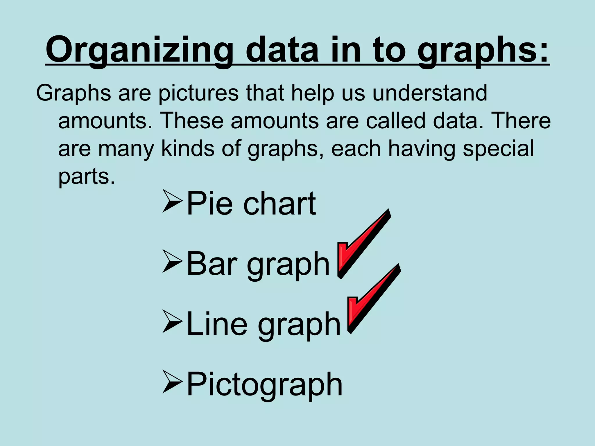 Organizing data in to graphs: Pie chart Bar graph Line graph Pictograph Graphs are pictures that help us understand amounts. These amounts are called data. There are many kinds of graphs, each having special parts. 