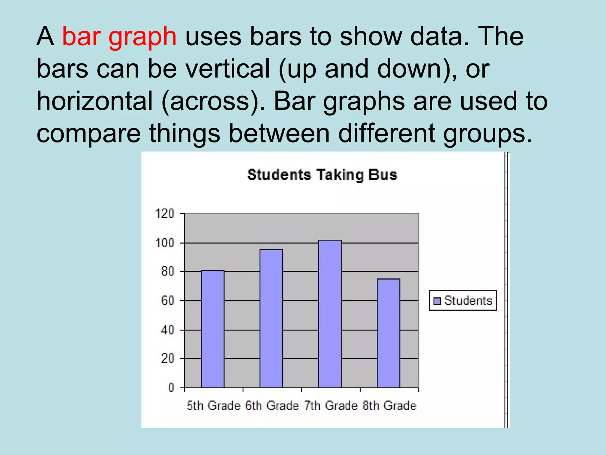 A  bar graph  uses bars to show data. The bars can be vertical (up and down), or horizontal (across). Bar graphs are used to compare things between different groups.   