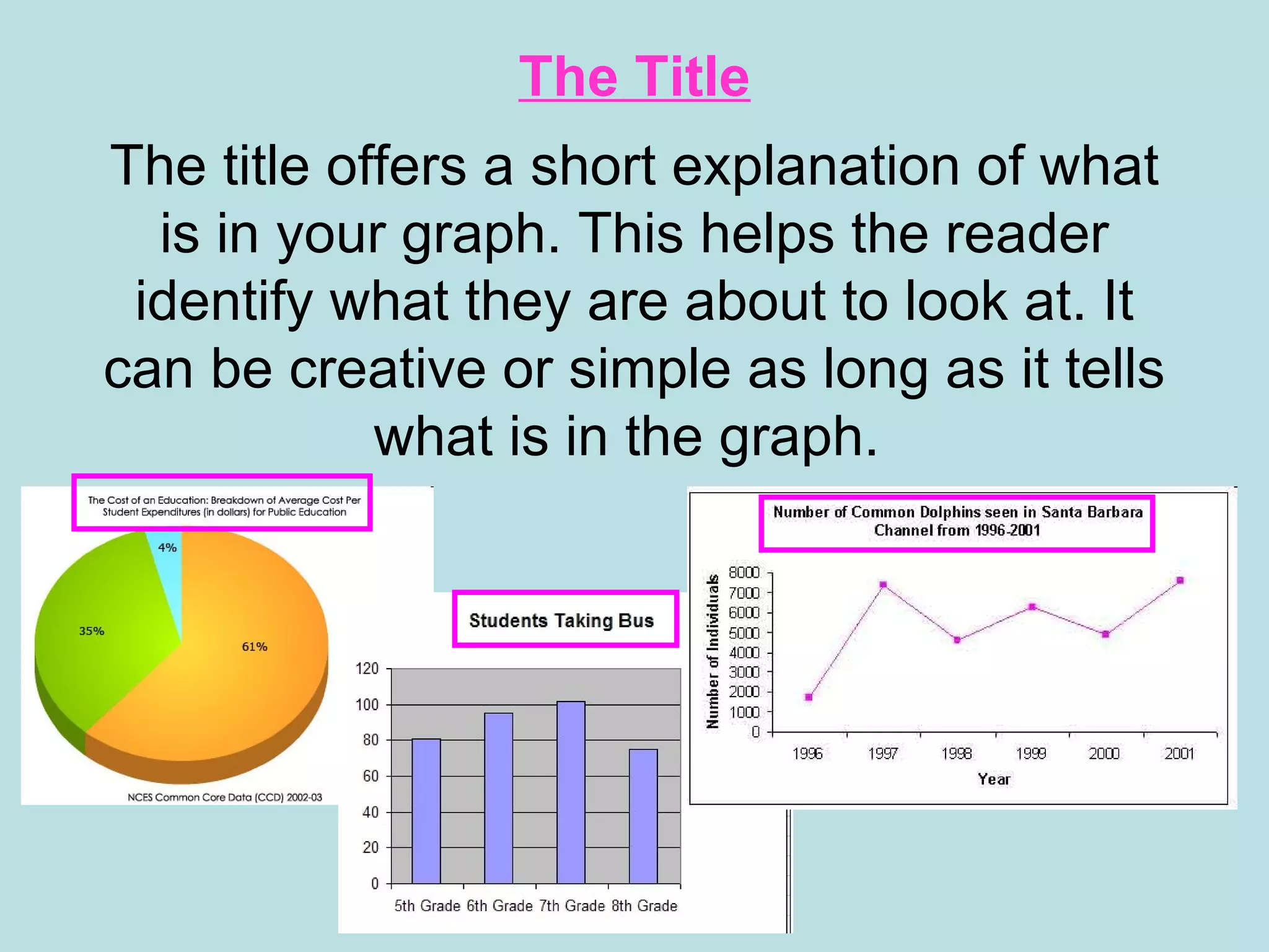 The Title The title offers a short explanation of what is in your graph. This helps the reader identify what they are about to look at. It can be creative or simple as long as it tells what is in the graph.  