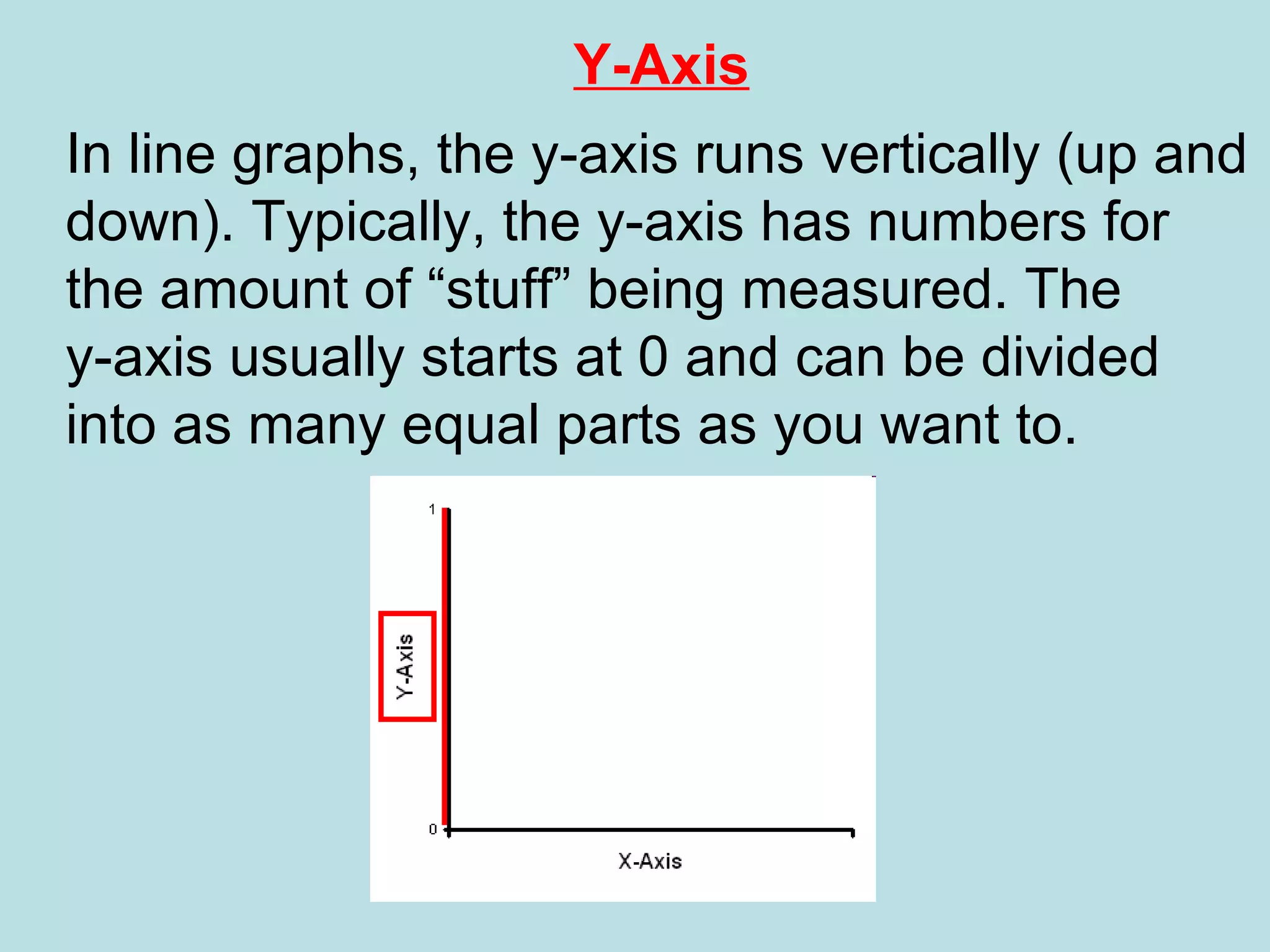 Y-Axis In line graphs, the y-axis runs vertically (up and down). Typically, the y-axis has numbers for the amount of “stuff” being measured. The  y-axis usually starts at 0 and can be divided into as many equal parts as you want to.  