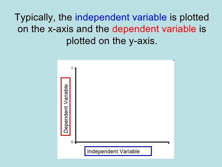 Graphing Data graphing-data