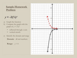 Sample Homework                      20
  Problem

 y = -2(⅓)x                             10
                                   •
a) Graph the function
b) Compare the graph with the
   graph of y = (⅓)x                   •2
                                           • •
    • reflected through x-axis          -2 •
                                             •
    • vertical stretch
c) Identify the domain and range       •
    Domain: all real numbers           -10


    Range: y < 0
                                   •
                                       -20
 