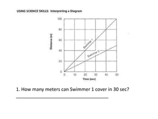 1. How many meters can Swimmer 1 cover in 30 sec?
___________________________________
 