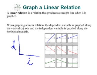 Graphing from tables