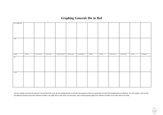 Graphing Generals Die in Bed
Very Good/Beautiful




Good




Chapter               1: Recruits   2: In the Trenches   3: Out on Rest   4: Back to the Round   5: On Rest Again   6: Bombardment   7: Bethune   8: London   9: Over the Top   10: An Interlude   11: Arras   12: Vengeance

Bad




Horrific




You are creating a line that will show the rise and fall of this story. We are paying attention to the way the sequence of events is presented and how these juxtapositions are effective. For each chapter, mark at least
the highest and lowest point with reference numbers. You might like to mark more. For each point, copy a small quotation against the reference number on the other side of this sheet.
 