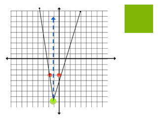 Graphing Y Ax 2 Bx C