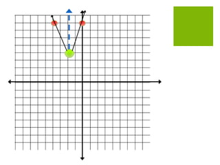 Graphing Y Ax 2 Bx C